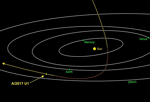 Траектория полета Оумуамуа
